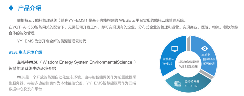 益格特云•能耗管理系统平台04.png