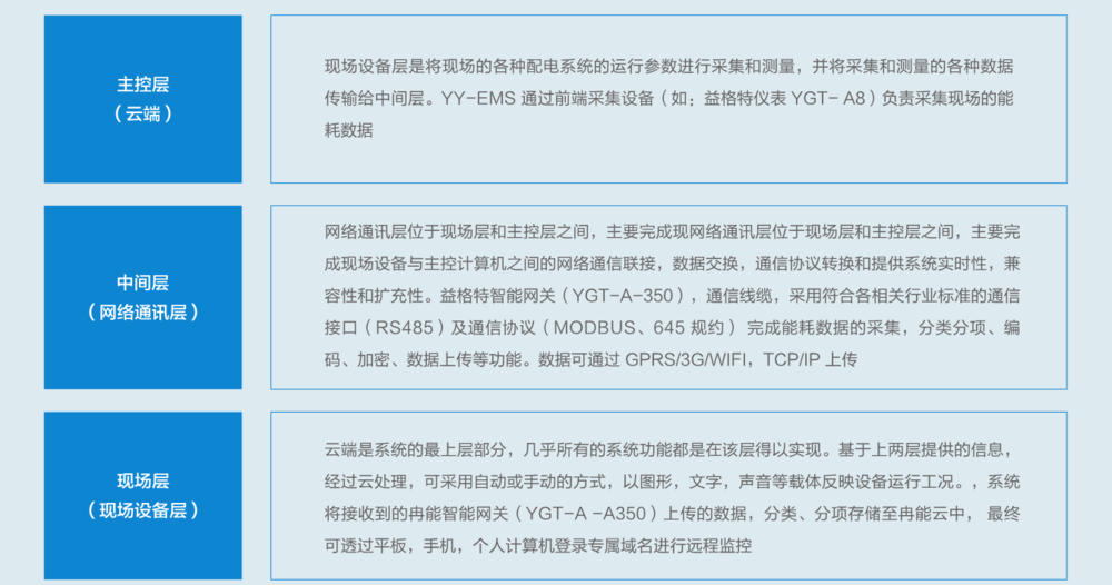 益格特云•能耗管理系统平台05.png