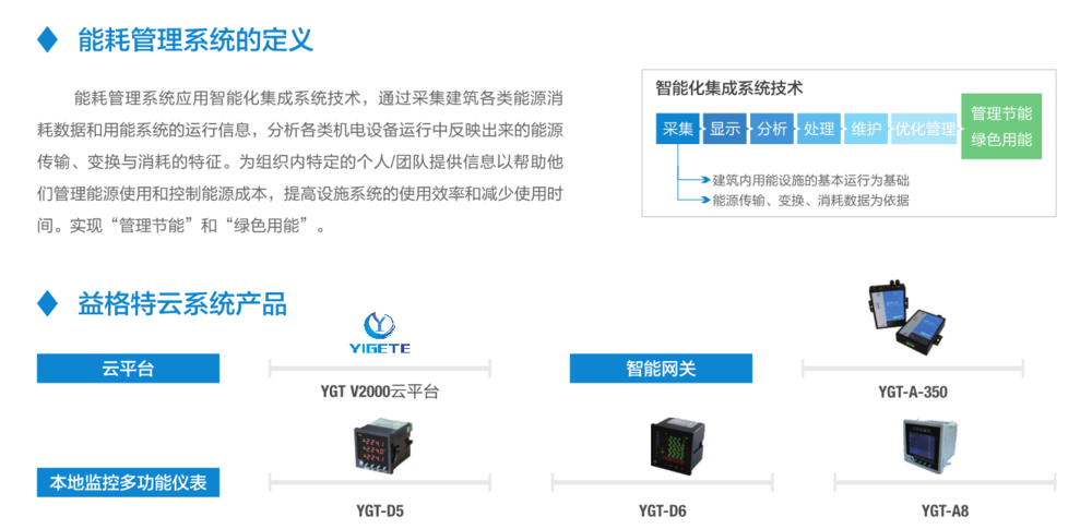 益格特云•能耗管理系统平台03.png