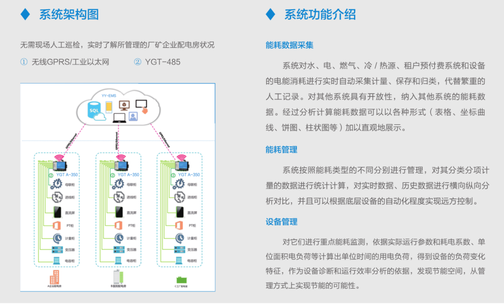 益格特云•能耗管理系统平台06.png