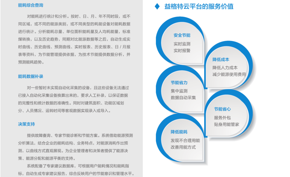 益格特云•能耗管理系统平台07.png